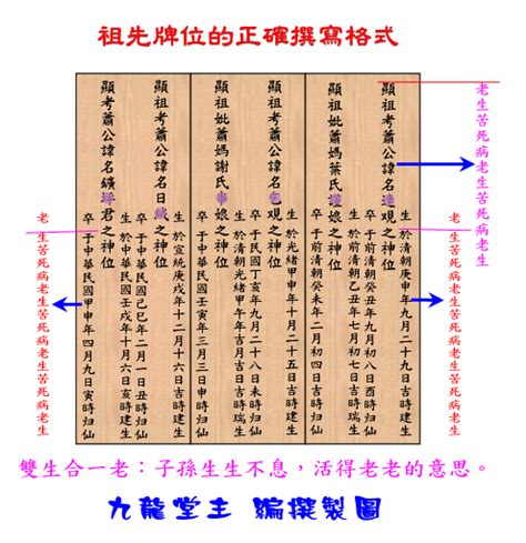 祖先內牌正確寫法|10步驟寫出完美牌位